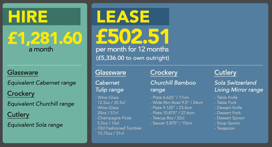 Leasing Wedding Hire Crockery and Glassware