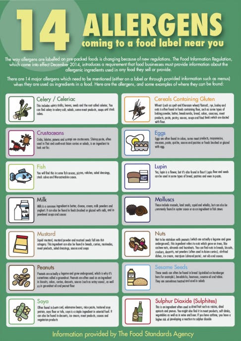 14 Allergens Guide for Staff Poster