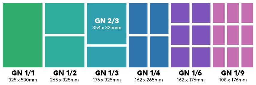 Stainless Steel Gastronorm Size Guide