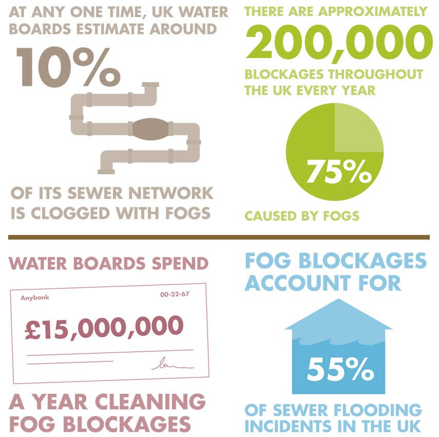 GreasePak Dosing Unit Infographic