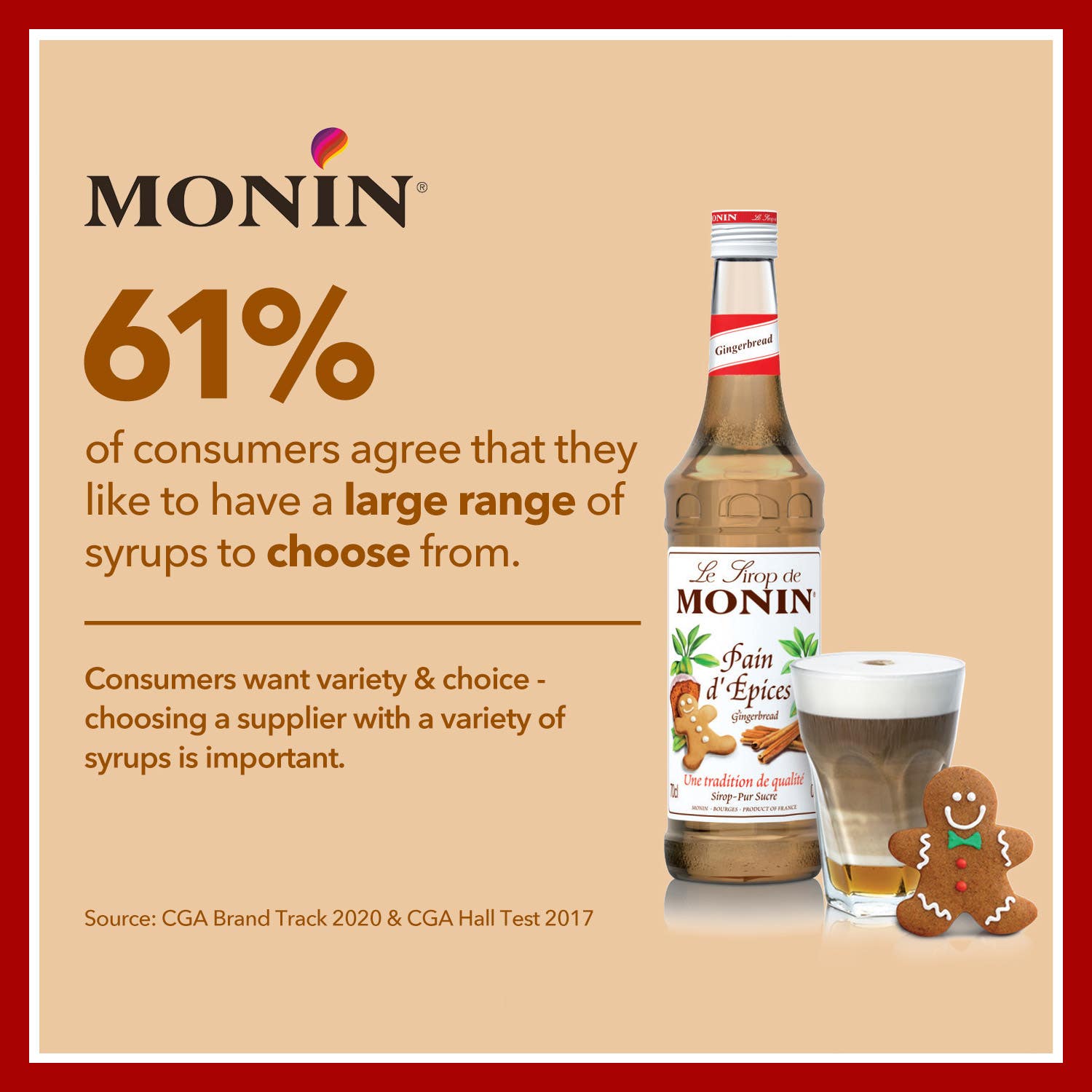 Monin Customer Facts