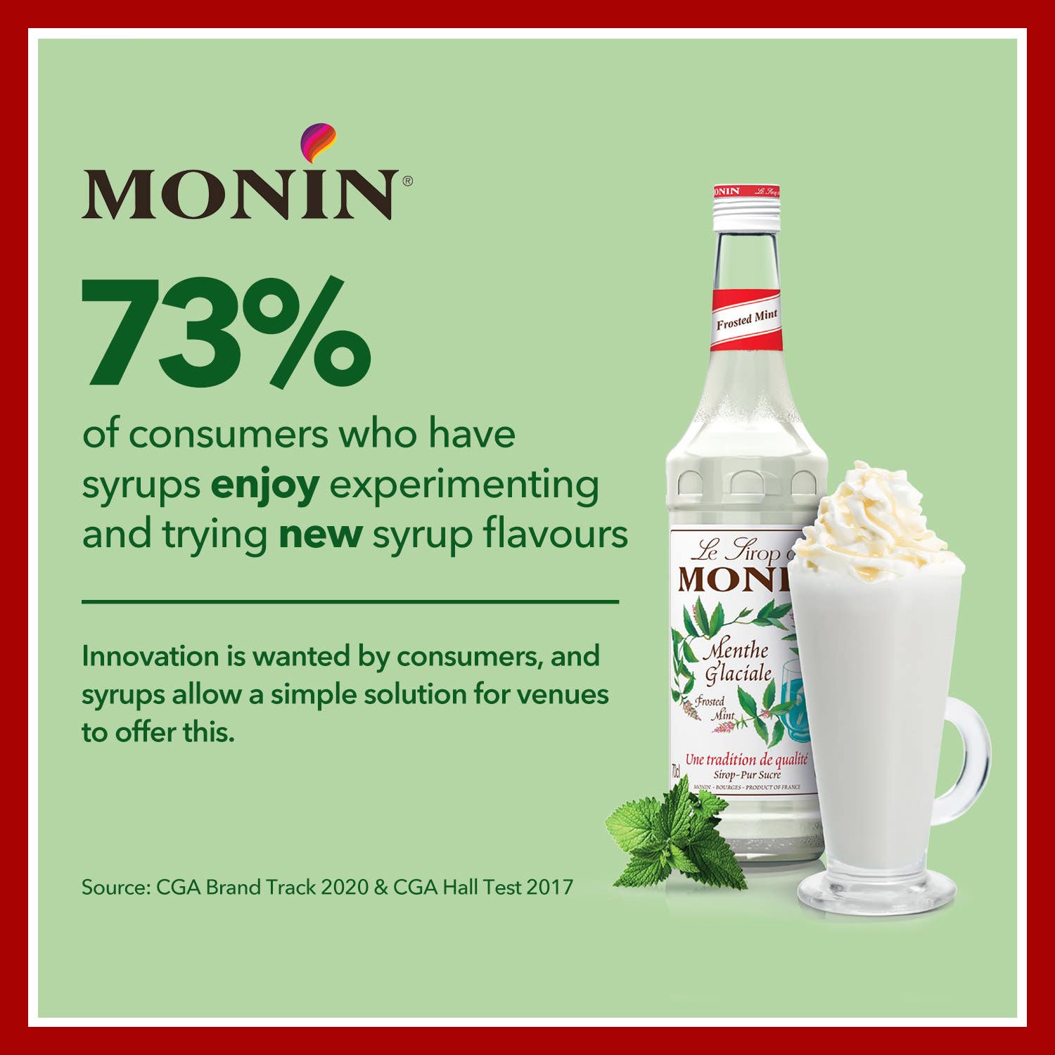 Monin Customer Facts