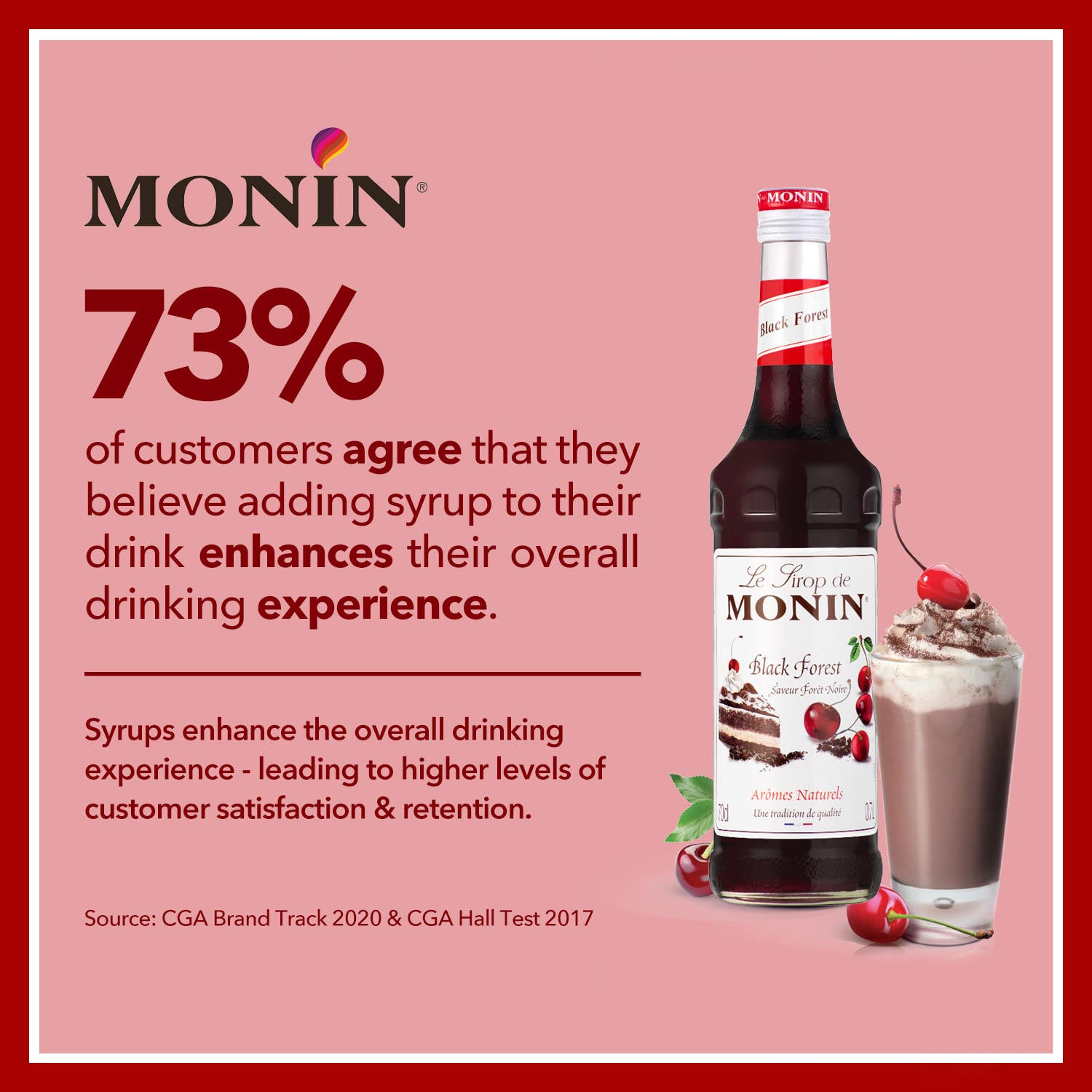 Monin Customer Facts